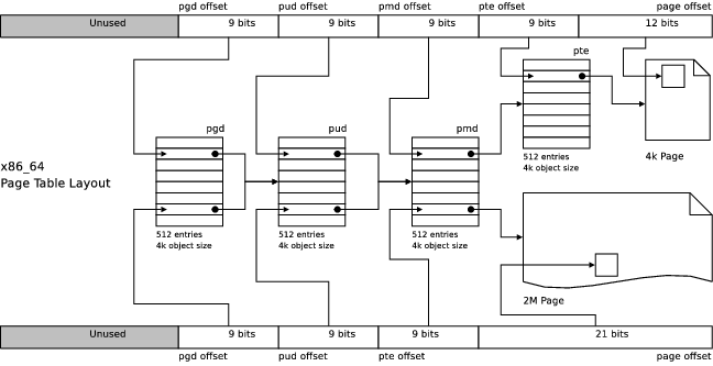 File:X86 64.png