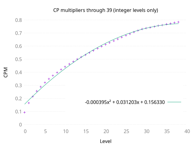 File:Cpmthrough39.png