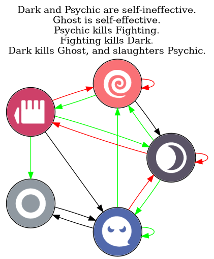 File:Rational.dot.png