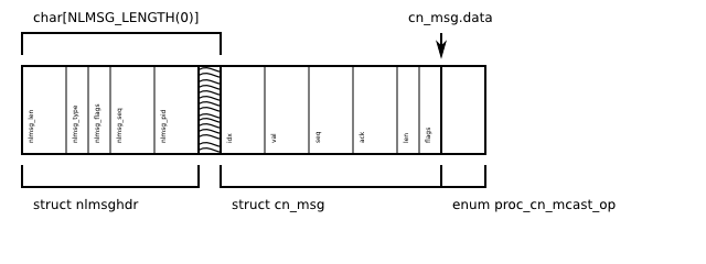 File:Enum-proc cn mcast op.png