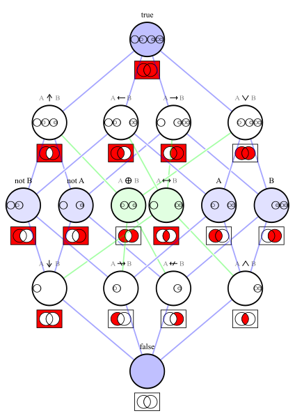 File:Hassebinary.png