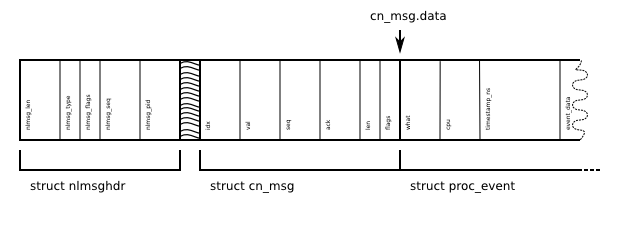 File:Struct-proc event.png