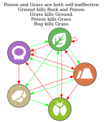 File:Nature.dot.png