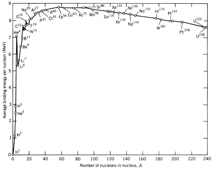 File:Binding energy.jpg