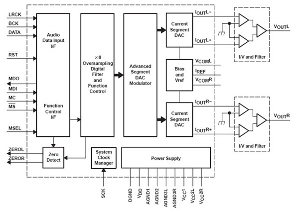 File:Pcm1792a.jpeg