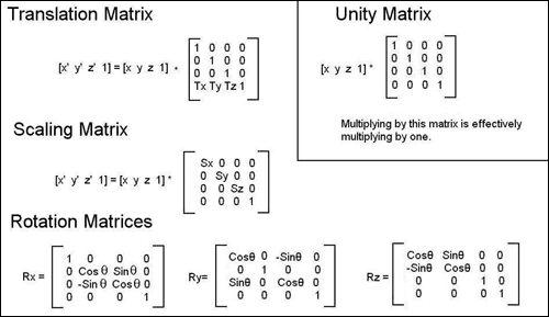 File:Matrices.gif