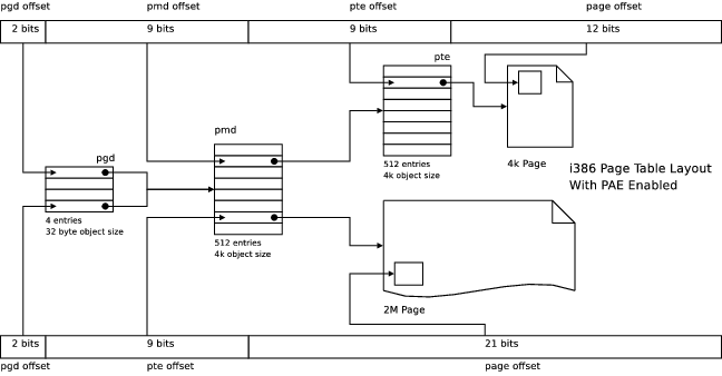 File:I386+pae.png
