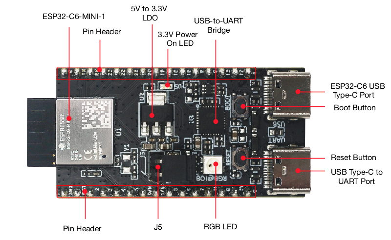 File:Esp32-c6-devkitm-1-v1-annotated-photo.png