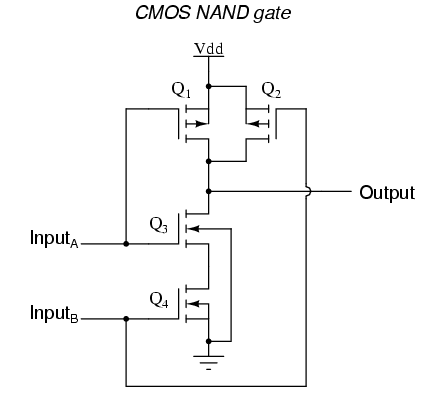 File:Cmosnand.png