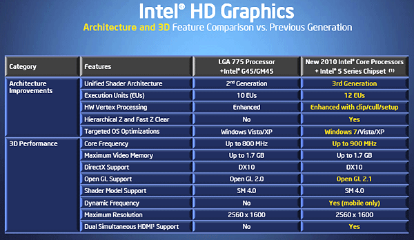 File:Hd-graphics-specs.png