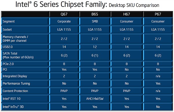 File:Chipsets1155.jpg