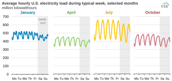File:Load.png