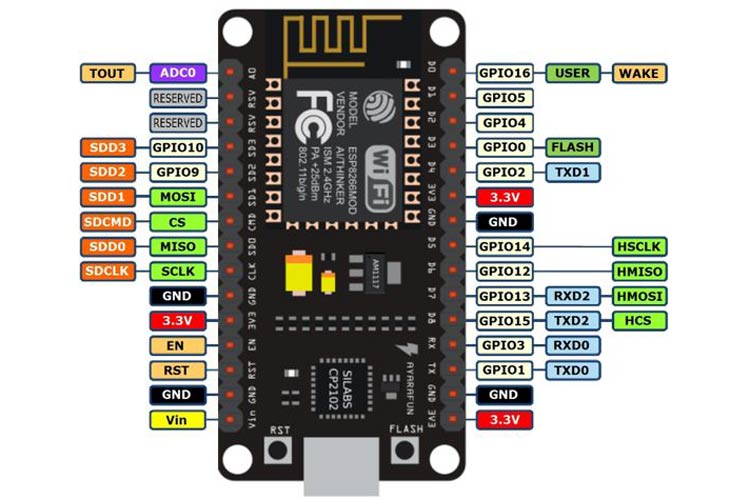File:Esp8266nodemcu.jpg