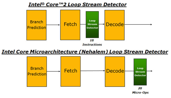 File:LoopStreamDetector.jpg