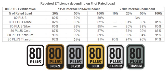 File:80plus.jpg