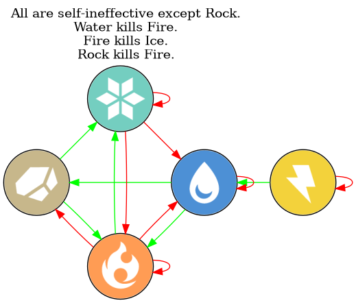 File:Phases.dot.png