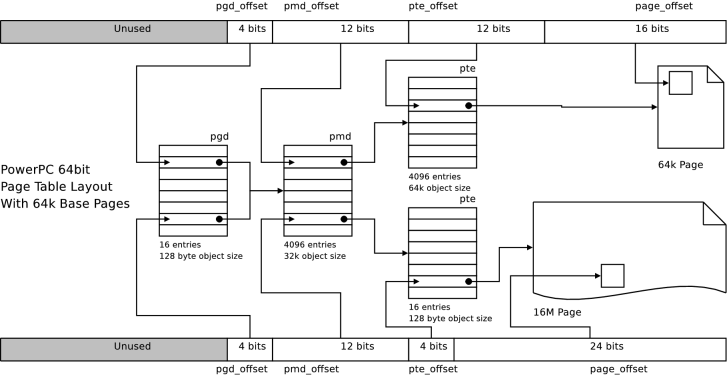 File:Powerpc-64k.png