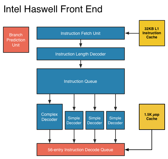 File:Haswellfrontend.png