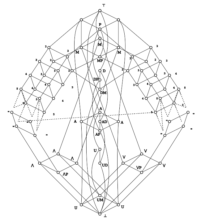 Post's lattice topologically orders all clones on the set {0,1}