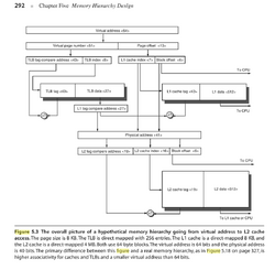 "Diagram of address translation"