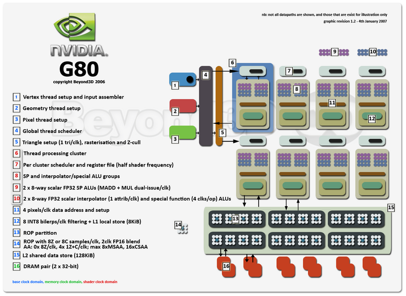 File:G80-diag-big.png