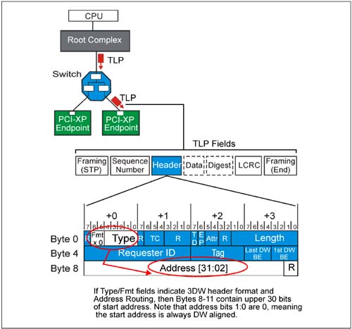 graphics/03fig07.jpg