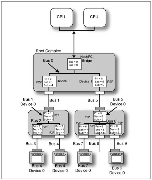 graphics/20fig03.jpg