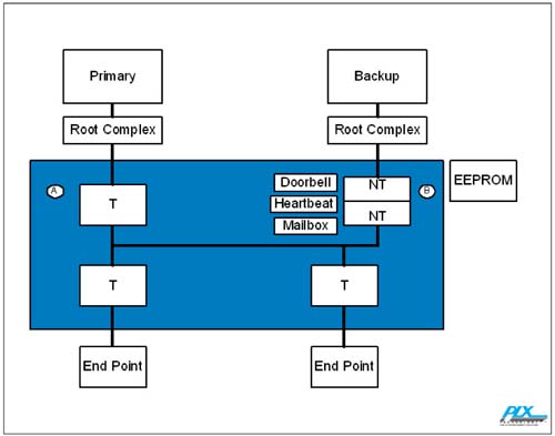 graphics/ap03fig05.jpg