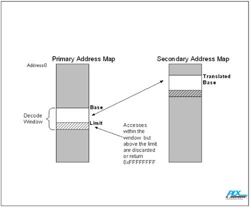 graphics/ap03fig10.jpg