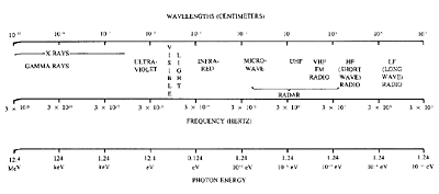 Electromagnetic spectrum