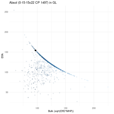 scatterplot for GL