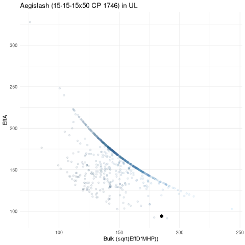 scatterplot for UL
