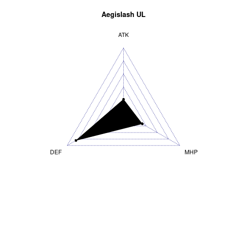 radarplot for UL