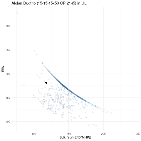 scatterplot for UL