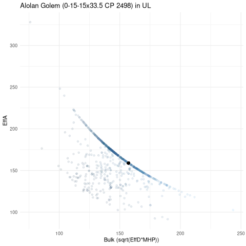 scatterplot for UL