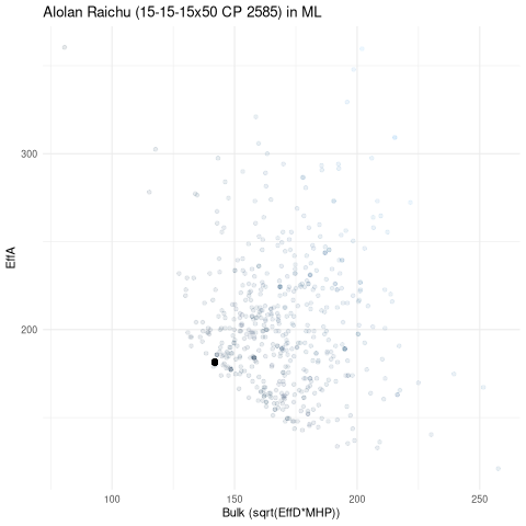 scatterplot for ML