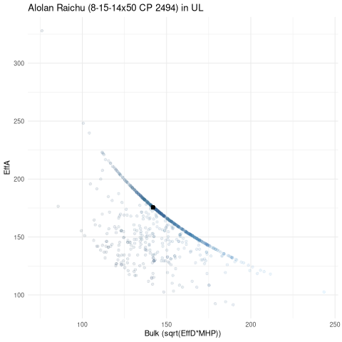 scatterplot for UL