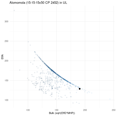scatterplot for UL