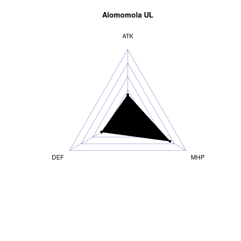 radarplot for UL