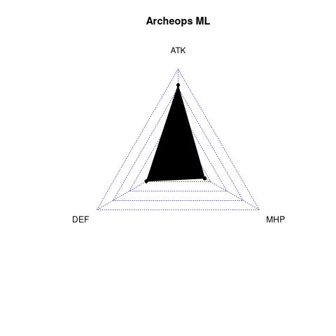 radarplot for ML
