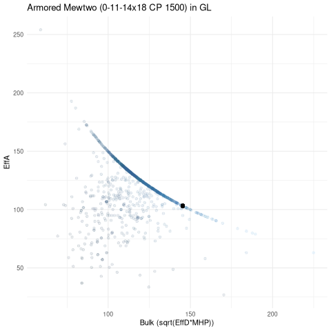scatterplot for GL