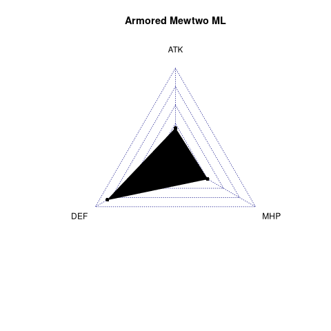 radarplot for ML