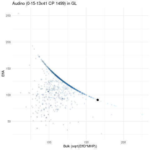 scatterplot for GL
