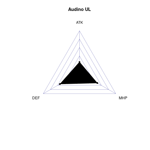 radarplot for UL
