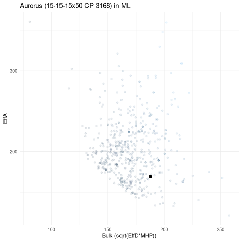 scatterplot for ML