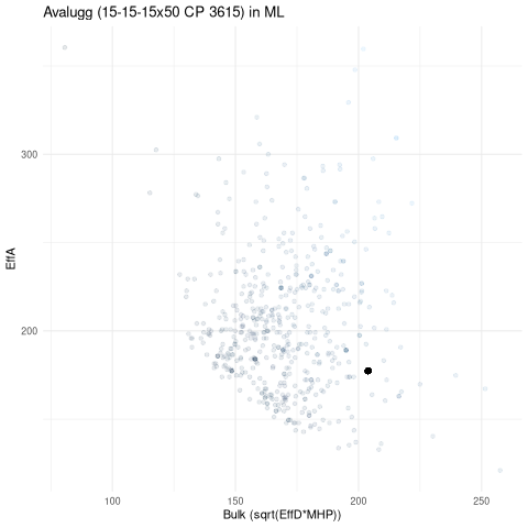 scatterplot for ML