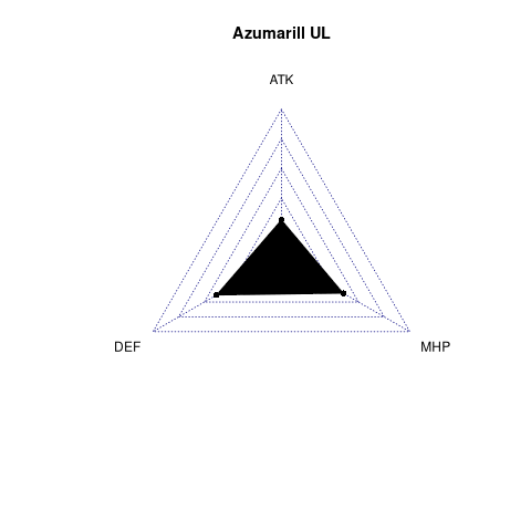 radarplot for UL