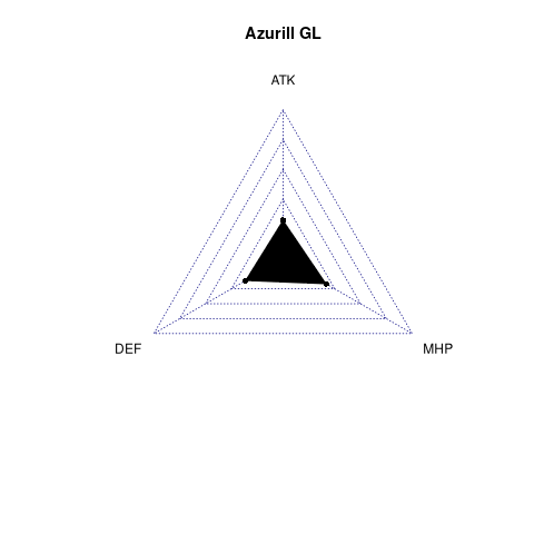 radarplot for GL