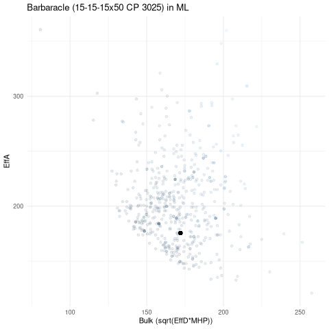 scatterplot for ML
