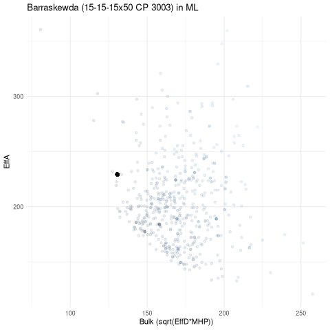 scatterplot for ML